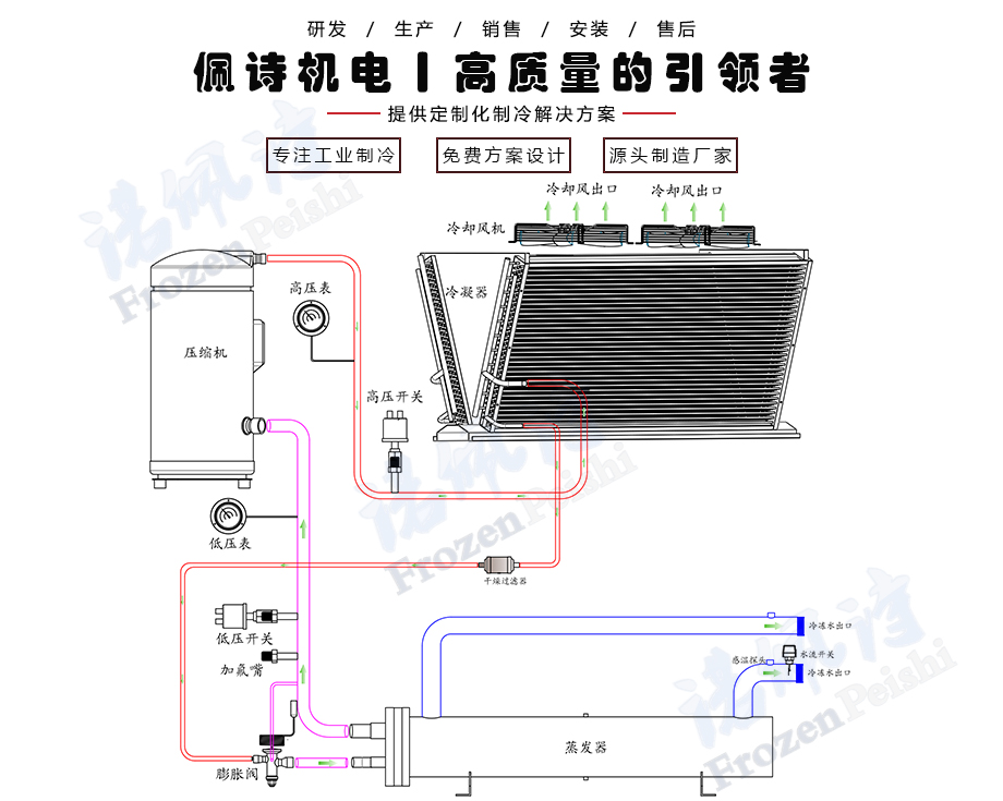 風冷模塊式冷水機組工作原理圖