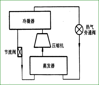 冷水機組喘振是怎么回事？