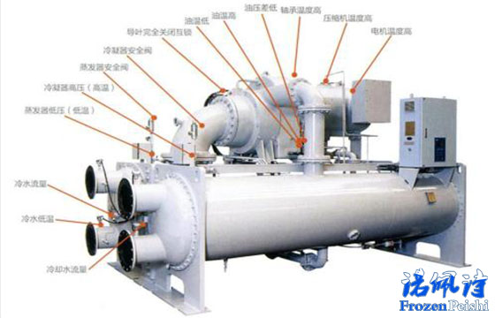 【冷水機百科】風冷式冷水機和水冷式冷水機：有什么區別？